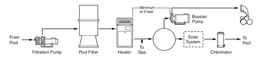 pool booster pump plumbing diagram