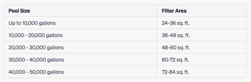 de pool filter sizing chart