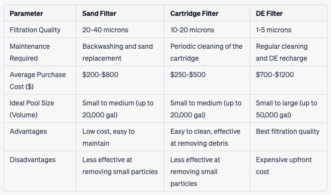 Pool Filter Comparison Chart pool filter comparison chart