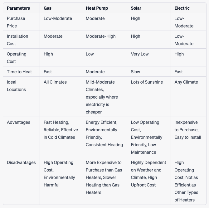 pool heater comparison chart