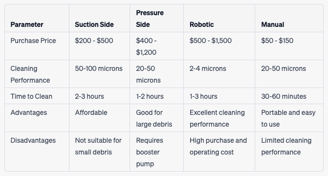 pool vacuum buying guide infographic