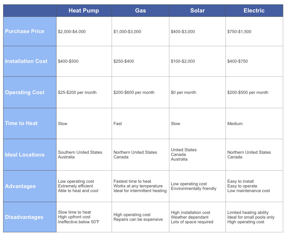 Furnace Efficiency Comparison Chart