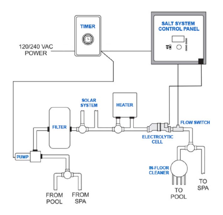 Salt Water Pool Systems wiring diagram for an above ground pool pump 