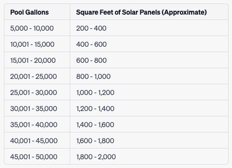 solar panels per pool gallons