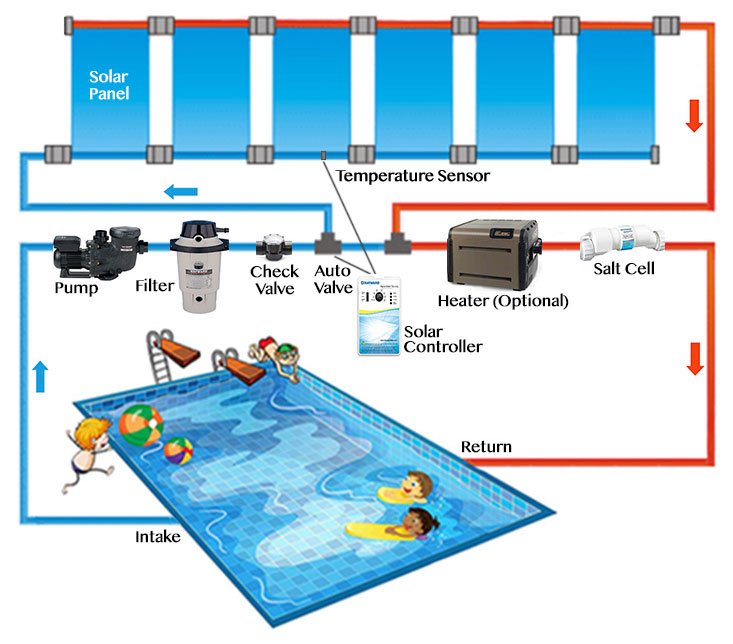 Solar Pumps Solazone Australia
