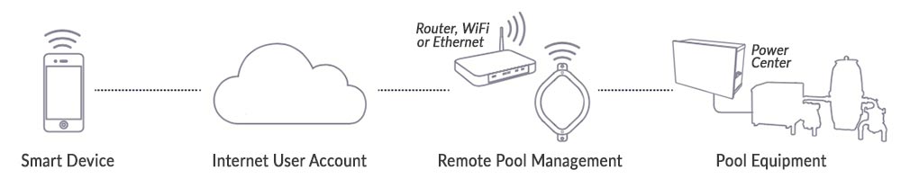 pool automation diagram